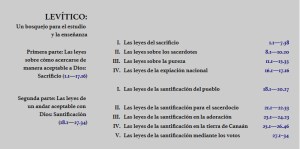 Levítico-Bosquejos-Caribe